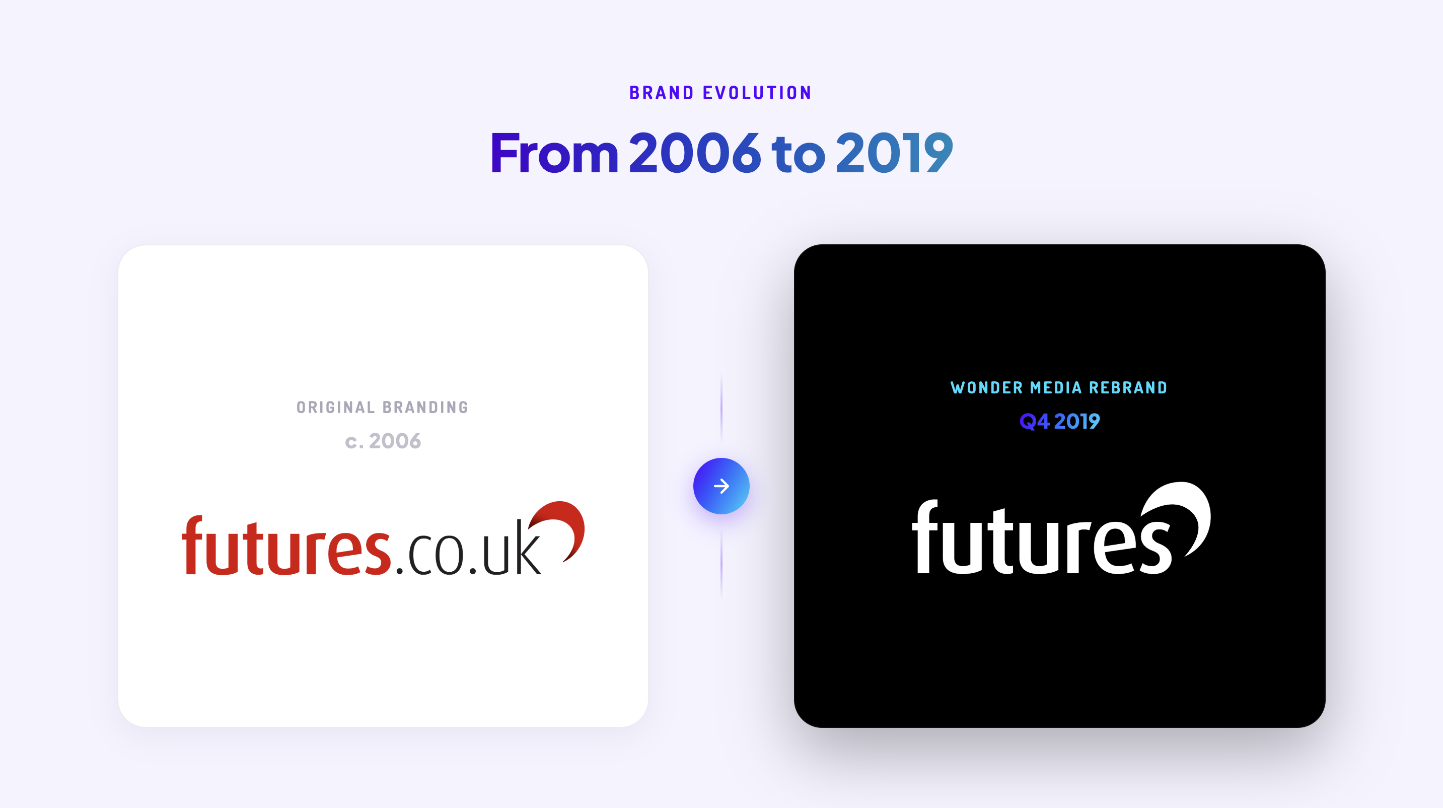 Futures brand evolution - original red logo to modern 2019 rebrand by Wonder Media