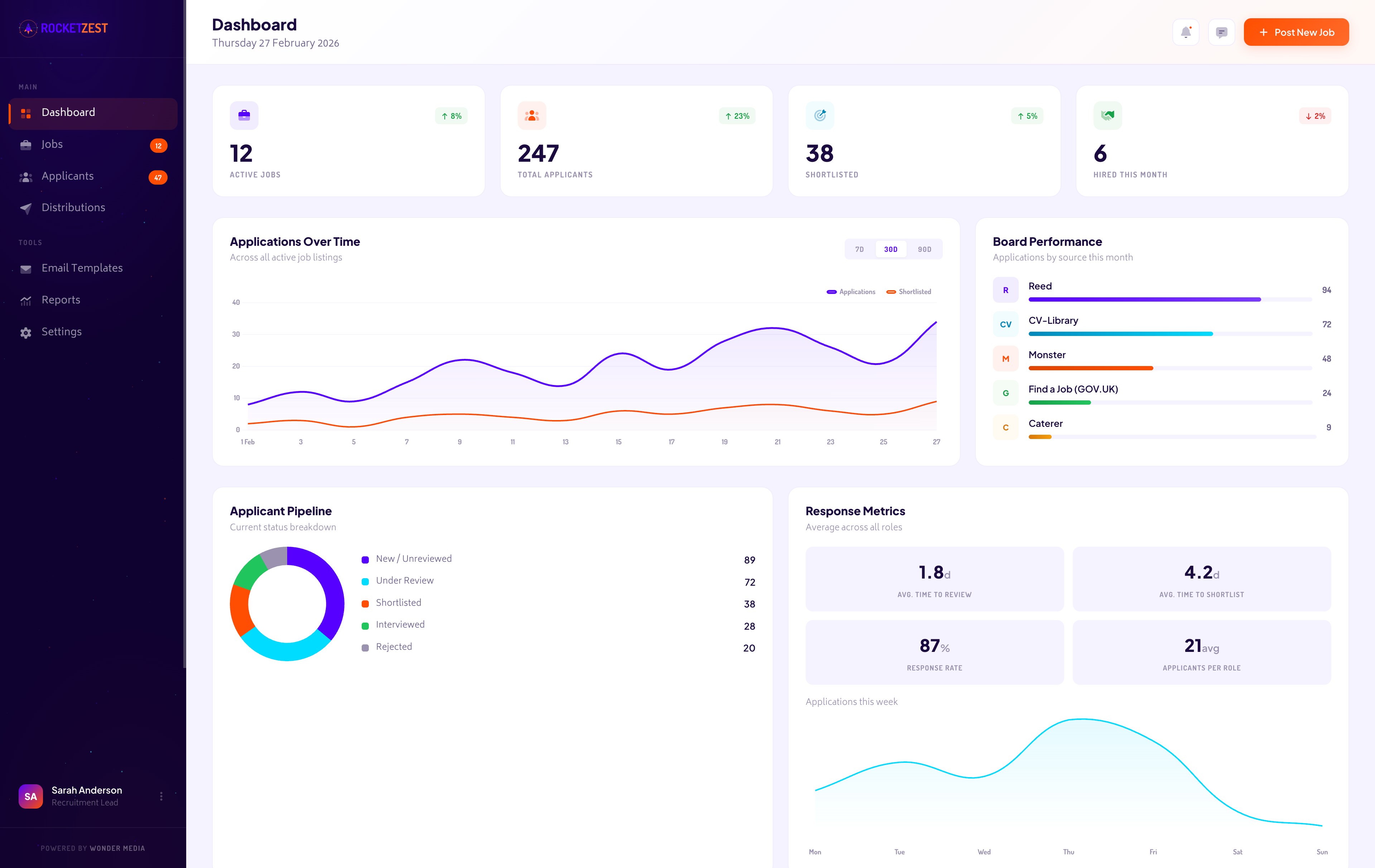 Rocket Zest recruitment platform - full dashboard view showing job listings, sidebar navigation and applicant tracking