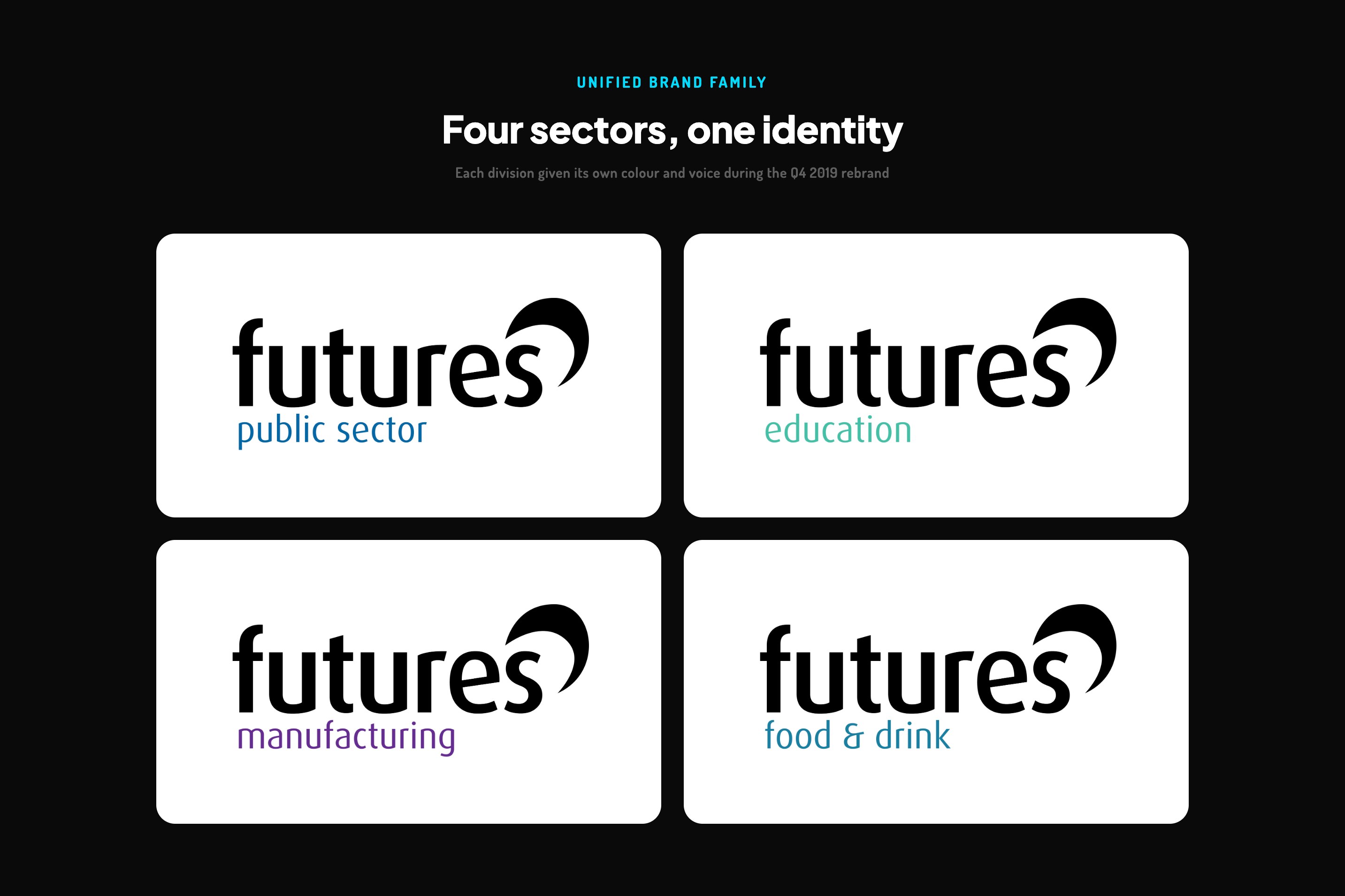 Futures unified brand family - Public Sector, Education, Manufacturing and Food and Drink divisions each with their own colour